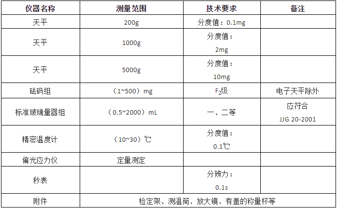 玻璃量器如何校准？
