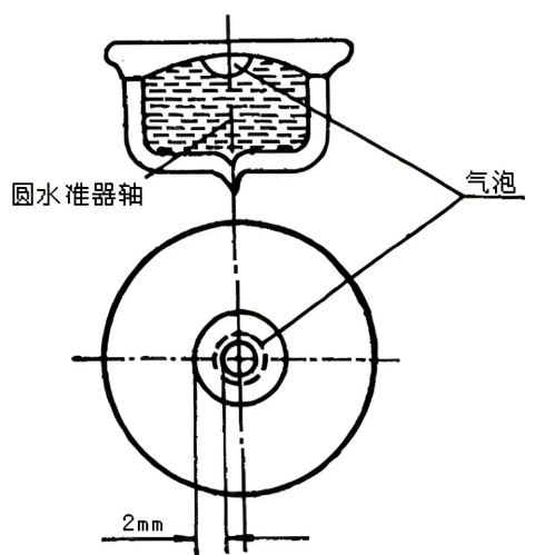 圆水准器的检查和校正
