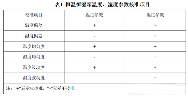 环境试验设备的温湿度计量校准