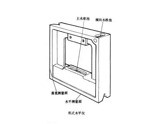 框式水平仪的校准方法