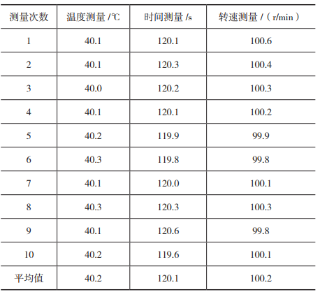 游离氧化钙测定仪校验方法