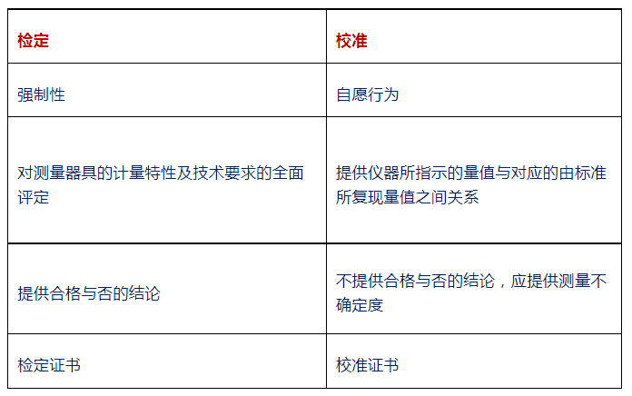 仪器检定校准后这些内容要确认，不可忽视！