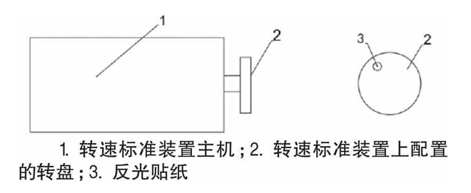 光电式皮带张力计的校准方法