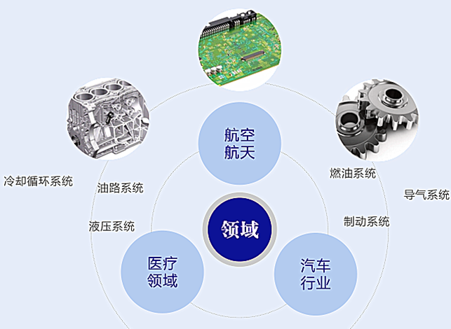 清洁度测试与要求