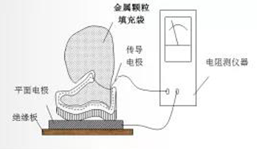 什么是绝缘鞋检测?(绝缘鞋检测的步骤)